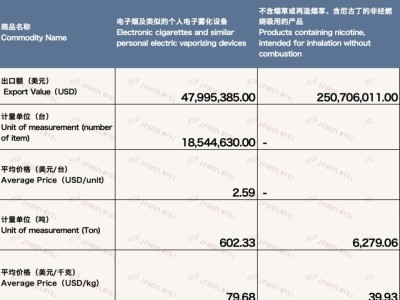 今日公布！进货正规香烟批发一手货源“头角峥嵘”