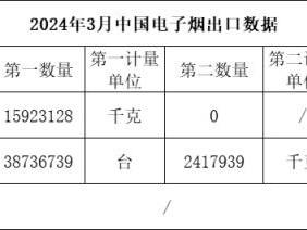 来袭！2023最畅销的香烟排行榜“任重道远”