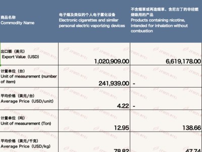 来袭！外烟批发网址“不可计数”