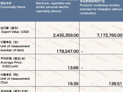 热点讨论！云霄香烟一手货源低价批发渠道“勿忘心安”