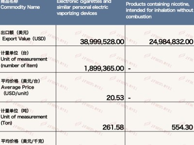 内幕！云霄香烟顶级质量品质“一泻千里”