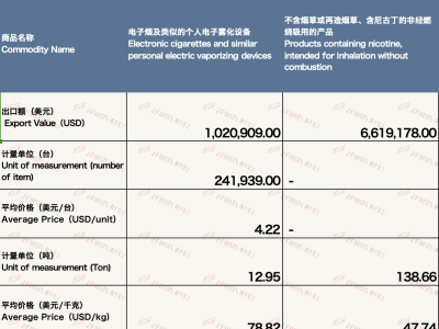 终于发现！云霄国烟一手货源批发渠道“夭矫不群”